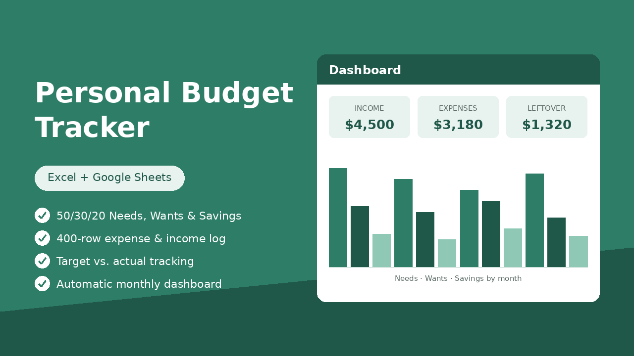 Personal Budget Tracker dashboard preview with income, expenses and leftover tiles